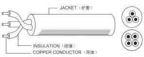 国标AVVR系列
