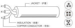 国标RVV电线系列