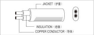 欧标扁线系列