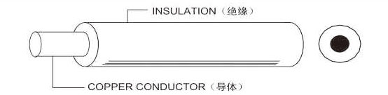 电子线与绝缘芯线