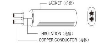美标NISPT扁线系列